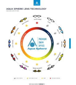 AQUASPHERE Kaiman Goggle Amber Lens 9 AQUASPHERE Kaiman Goggle Amber Lens -Optimal Swimming Equipment 5672551219368 amberblack 4a