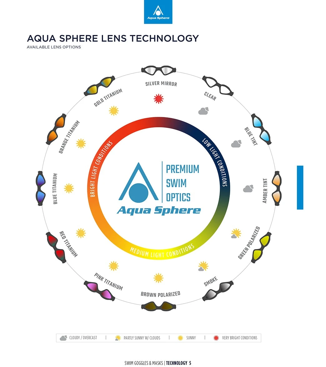 AQUASPHERE Kaiman Goggle Amber Lens 6 AQUASPHERE Kaiman Goggle Amber Lens - Image 4