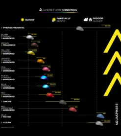 AQUASPHERE Kayenne Compact Fit Goggle 11 AQUASPHERE Kayenne Compact Fit Goggle -Optimal Swimming Equipment 5672644608168 glitterpowderblue 5a