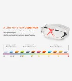 AQUASPHERE Vista Clear Lens Mask 17 AQUASPHERE Vista Clear Lens Mask -Optimal Swimming Equipment 6215487979688 turquoisebluesilver 8a