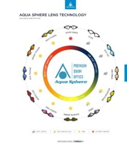 AQUASPHERE Kayenne Titanium Mirrored Lens Goggle -Optimal Swimming Equipment 6215489454248 bluemirroredlensdarkbluewhite 6a