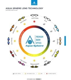 AQUASPHERE Kayenne Compact Fit Polarized Lens Goggle 16 AQUASPHERE Kayenne Compact Fit Polarized Lens Goggle -Optimal Swimming Equipment 6215490240680 brownpolarizedwhitegrey 7a