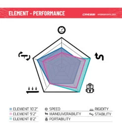 CRESSI Element Small All Around 8’2’’ Inflatable SUP Set -Optimal Swimming Equipment 6856348795048 whiteaqua 11a