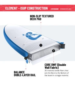 CRESSI Element Small All Around 8’2’’ Inflatable SUP Set -Optimal Swimming Equipment 6856348795048 whiteaqua 12a