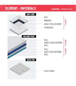 CRESSI Element Small All Around 8’2’’ Inflatable SUP Set -Optimal Swimming Equipment 6856348795048 whiteaqua 9a