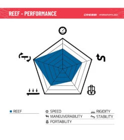 CRESSI Reef Window 10’2’’ Inflatable SUP Set 25 CRESSI Reef Window 10’2’’ Inflatable SUP Set -Optimal Swimming Equipment 6856349974696 bluewhite 11a