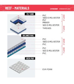 CRESSI Reef Window 10’2’’ Inflatable SUP Set 23 CRESSI Reef Window 10’2’’ Inflatable SUP Set -Optimal Swimming Equipment 6856349974696 bluewhite 9a