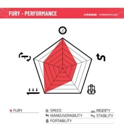 CRESSI Set Isup Fury Touring Dc 12’2’' Rosso Inflatable SUP -Optimal Swimming Equipment 6856350761128 redwhite 12a