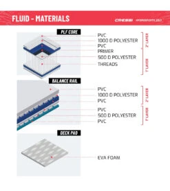 CRESSI Fluid All Round Dc 10'2'' Inflatable SUP Set -Optimal Swimming Equipment 6856351121576 bluewhite 11a