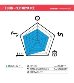 CRESSI Fluid All Round Dc 10'2'' Inflatable SUP Set -Optimal Swimming Equipment 6856351121576 bluewhite 13a