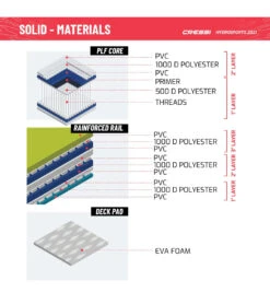 CRESSI Solid Tandem Dc 12'2'' Inflatable SUP -Optimal Swimming Equipment 6856351613096 grey 10a