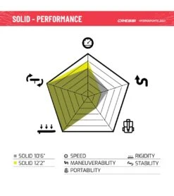 CRESSI Solid Tandem Dc 12'2'' Inflatable SUP -Optimal Swimming Equipment 6856351613096 grey 12a