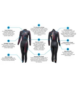 Women's Fusion Fullsuit Tri Wetsuit -Optimal Swimming Equipment 7024920821928 black 3a