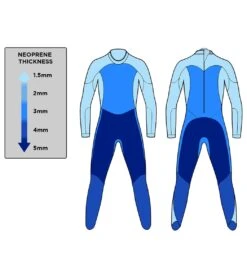 Women's Fusion Fullsuit Tri Wetsuit -Optimal Swimming Equipment 7024920821928 black 4a