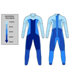Blue Seventy Women's Thermal Reaction Fullsuit Wetsuit -Optimal Swimming Equipment 7569597661352 black 4a